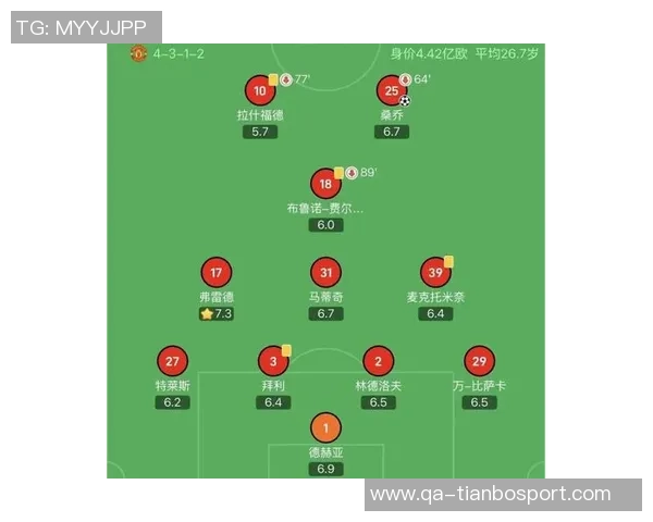 卡里克执教曼联已四年仅剩五人阵容回顾战绩为两胜一平